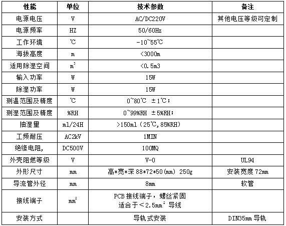 智能抽濕器KICD02參數.jpg