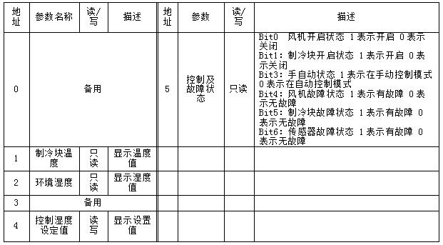 智能抽濕器KICD02參數2.jpg